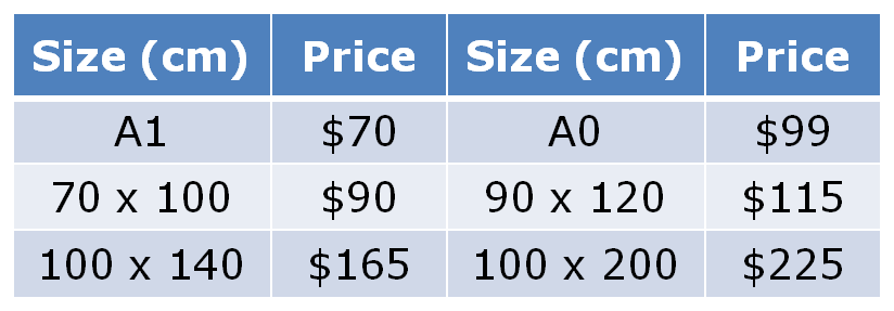 Price - International Size