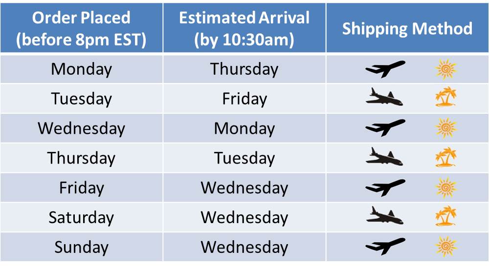 Our 2-day delivery schedule.